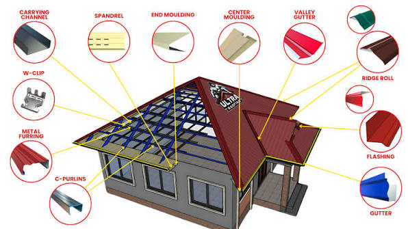 Roofing Accessories