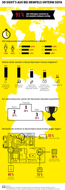 Wenn mein kinderzimmer nicht aufgeräumt war und sie hereinkam, rief sie entsetzt aus: Karcher Untersucht Putzgewohnheiten So Sieht S Aus Bei Hempels Unterm Sofa Presseportal