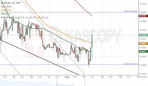 Maybe you would like to learn more about one of these? Patterns Light Usd Eur Czk