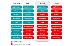 Red hat® openshift® is a kubernetes distribution—a commercialized software product derived from an open source project. How Are Openshift Openstack Kubernetes And Docker Comparable And Different Quora