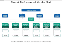 Nonprofit Org Development Workflow Chart Template