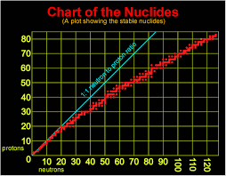 Introduction To Simple Atomic Structure