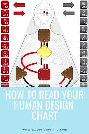 How To Read Your Human Design Chart Sort Of Spiritual