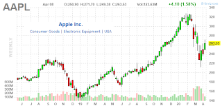 Free outlook email and calendar. Apple Time For A Dividend Bump Nasdaq Aapl Seeking Alpha