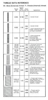 Drill Size For 6 32 Tap Jarc Info