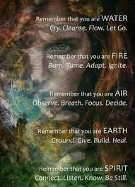 Pin By Kalyn Padgett On Witchcraft In 2020 Spirituality Witch Spirit
