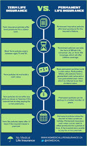 Difference Between Insurance Company And Insurance Broker Infographic Google Kereses Life Insurance Marketing Permanent Life Insurance Life Insurance Quotes
