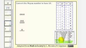 The Mayan Number System Writing Mayan Number In Base 10 Youtube