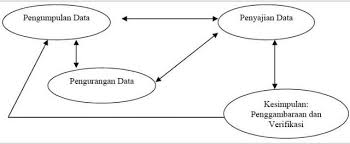 Interactive Analysis Model Miles Huberman Steemit