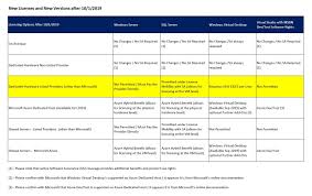 Image result for Computers Software Licensing Microsoft