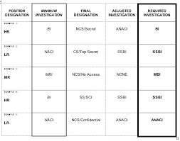 Npr 1600 1 Appendixm