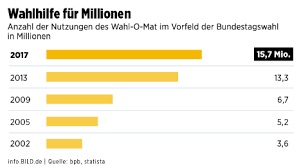 Mittlerweile hat er sich zu einer festen informationsgröße im vorfeld von wahlen etabliert. 0mit3dxw7l0n1m