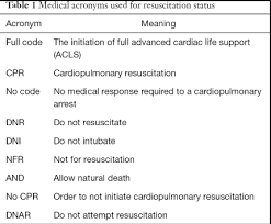 Medical Acronyms Used For Resuscitation Status Medical Assistant Student Advanced Cardiac Life Support Home Health Care