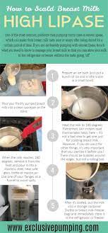 Pin On Pregnancy Delivery After Tips Info