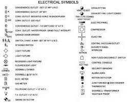 Blueprint The Meaning Of Symbols Construction 53 Blueprint Symbols Blueprints Electrical Plan Symbols