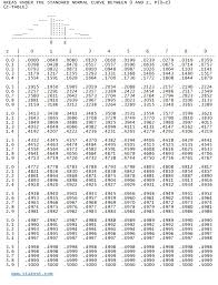 z value chart statistics bedowntowndaytona com