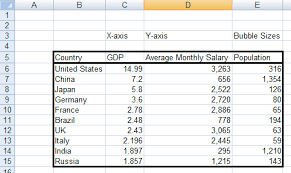 How To Create And Configure A Bubble Chart Template In Excel