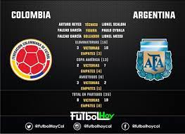El partido de clasificación al mundial de estados unidos 1994 entre argentina y colombia es un histórico partido de fútbol jugado el domingo 5 de septiembre de 1993. Colombia Vs Argentina El Historial Futbol Hoy
