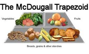 Pin On Starch Solution