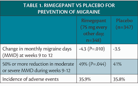 Image result for Gepant