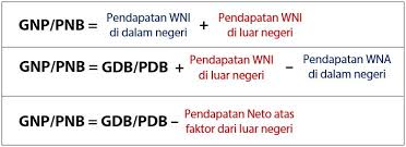 Pendapatan Nasional Gdp Gnp Nnp Nni Pi Di Idschool
