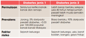 انصار الل ϟdfis on twitter nah sambungan spin bab agama pulak bro bukan dari gaduh2 bro ayat yg betul daripada gaduh2 ada beza penggunaan dari dan daripada. Capture3 Positive Parenting