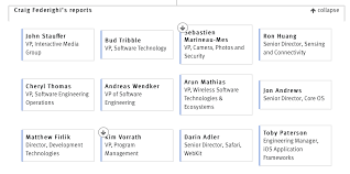 the most detailed apple org chart yet a sample 24 7 wall st