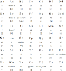 czech language alphabet and pronunciation