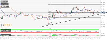 Litecoin Price Analysis Ltc Usd Recovery Stalls Under 60