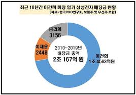 하지만 이게 처음이자 마지막이란 걸 저는 몰랐습니다. ë°°ë¹ì ì´ê±´í¬ 10ëê° ì¼ì±ì ì ë°°ë¹ê¸ë§ 1 4ì¡°ì