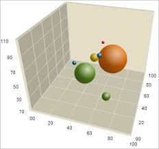 About 3d Bubble Charts Infragistics Asp Net Help