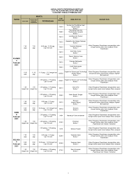 Sitting for spm examination this upcoming 2021? Spm 2021 Timetable Archives Excel Education Study Abroad Overseas Education Consultant