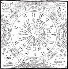 Deciphering The Runes Book In Disneys Frozen Panyas Blog