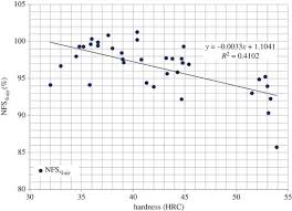 Alloy And Composition Dependence Of Hydrogen Embrittlement