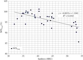 Alloy And Composition Dependence Of Hydrogen Embrittlement