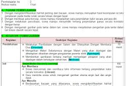 Dosen pengampu imam bukhari, m.pd. Download Rpp K13 Kelas 5 Sd 1 Lembar Tema 7 Semester 2 Revisi Terbaru 2020 Guru Baik