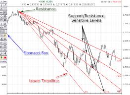 Fibonacci Fan Marketvolume Com