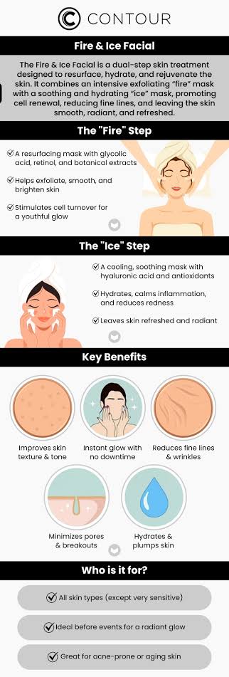 Fire and Ice Resurfacing and Cryofacial | Contour Medical Spa