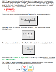 Standard Deviation Pert Diagram Cross Validated