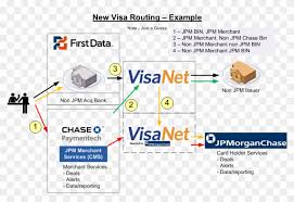 Prepaid debit cards for budgeting. Key Bank Gift Cards Login Visanet Card Hd Png Download 841x547 4440255 Pngfind