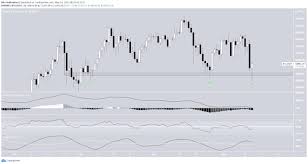 Now he wants employees to return the crypto and accept dollars. What Changed In Crypto Markets While You Were Sleeping May 13