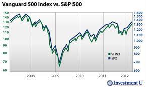 In the usual sense, an index is a digital expression of a certain portfolio of assets that shows the mood of the market, and index funds follow it or immediately buy an. Cryptocurrency Index Funds Updated 2020