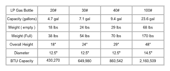 flame height and your gas pit how to get a good flame