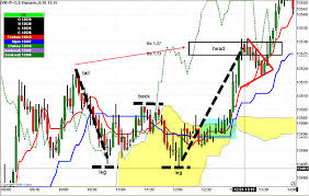 The Ichimoku Dragon Pattern