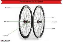 700c Wheels: definition, types, size and maintenance