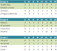 Aquí puedes encontrar todos los resultados eliminatorias al mundial brasil 2014 en vivo y en directo. Http Apuntesdefutbol Com Pagina Php Nt 251