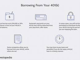 Can you use your 401k to buy a house. 401 K Loan 4 Reasons To Borrow Rules Regulations