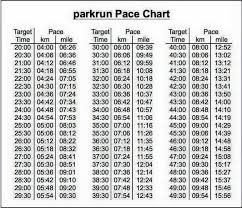 Parkrun Pace Chart Health Fitness Marathon Pace Chart