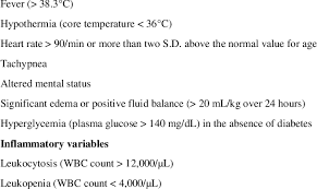 No criterion standard exists for the diagnosis of endothelial dysfunction, and patients with sepsis may not initially clinicians often use the terms sepsis, severe sepsis, and septic shock without following. Diagnostic Criteria For Sepsis Infection Documented Or Suspected And Download Table
