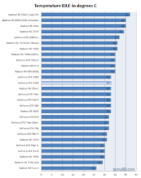 Geforce Gtx 1060 Review Graphics Card Temperatures